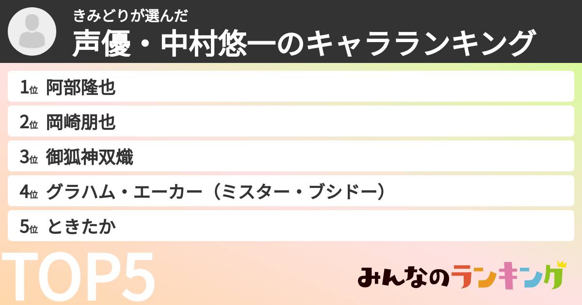 きみどりさんの「声優・中村悠一のキャラランキング」