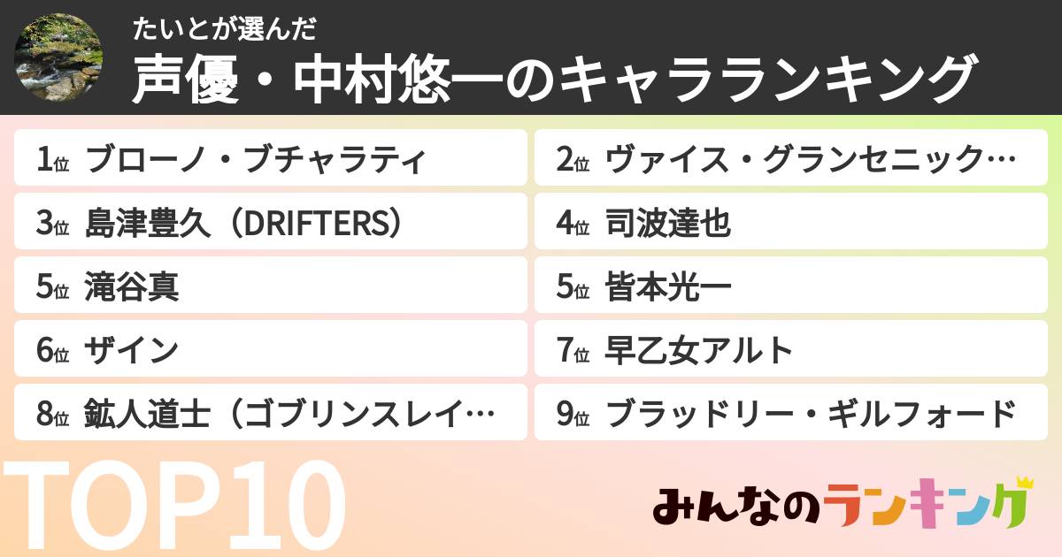 たいとさんの「声優・中村悠一のキャラランキング」
