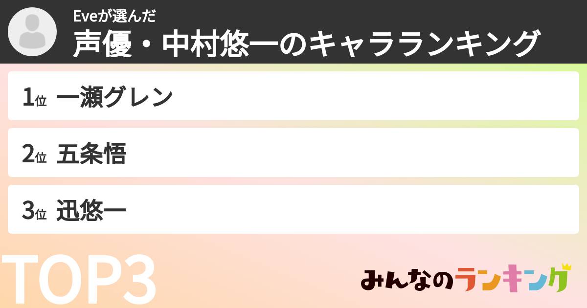 Eveさんの「声優・中村悠一のキャラランキング」