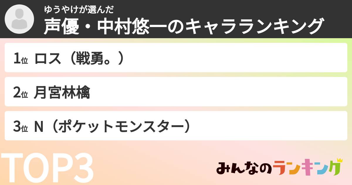 ゆうやけさんの「声優・中村悠一のキャラランキング」