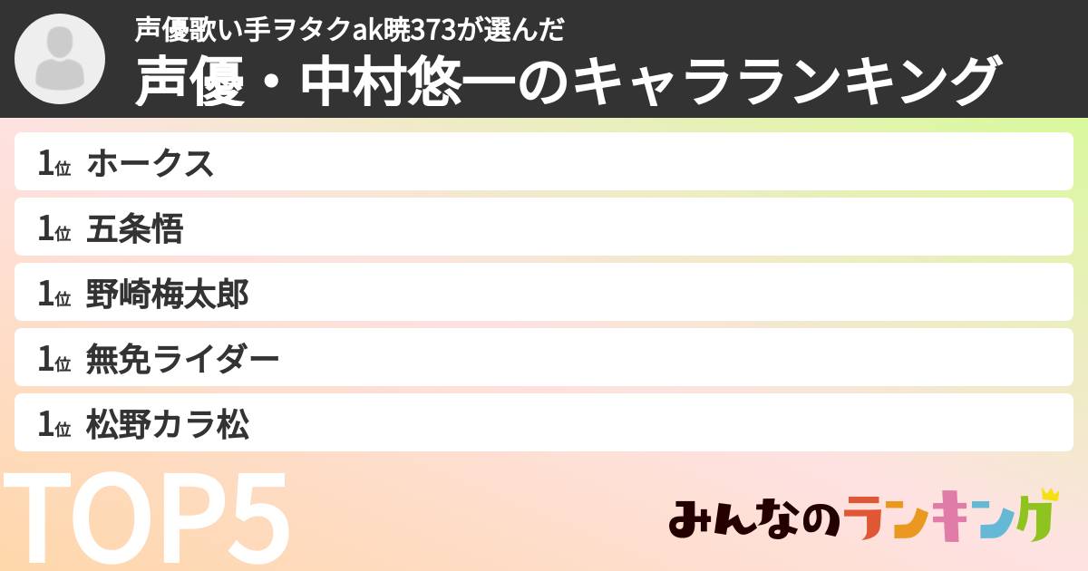 声優歌い手ヲタクak暁373さんの「声優・中村悠一のキャラランキング」