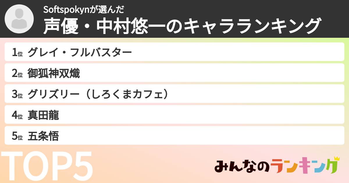 Softspokynさんの「声優・中村悠一のキャラランキング」