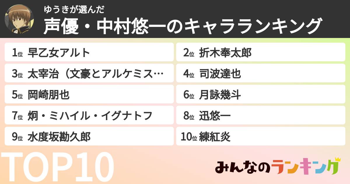 ゆうきさんの「声優・中村悠一のキャラランキング」