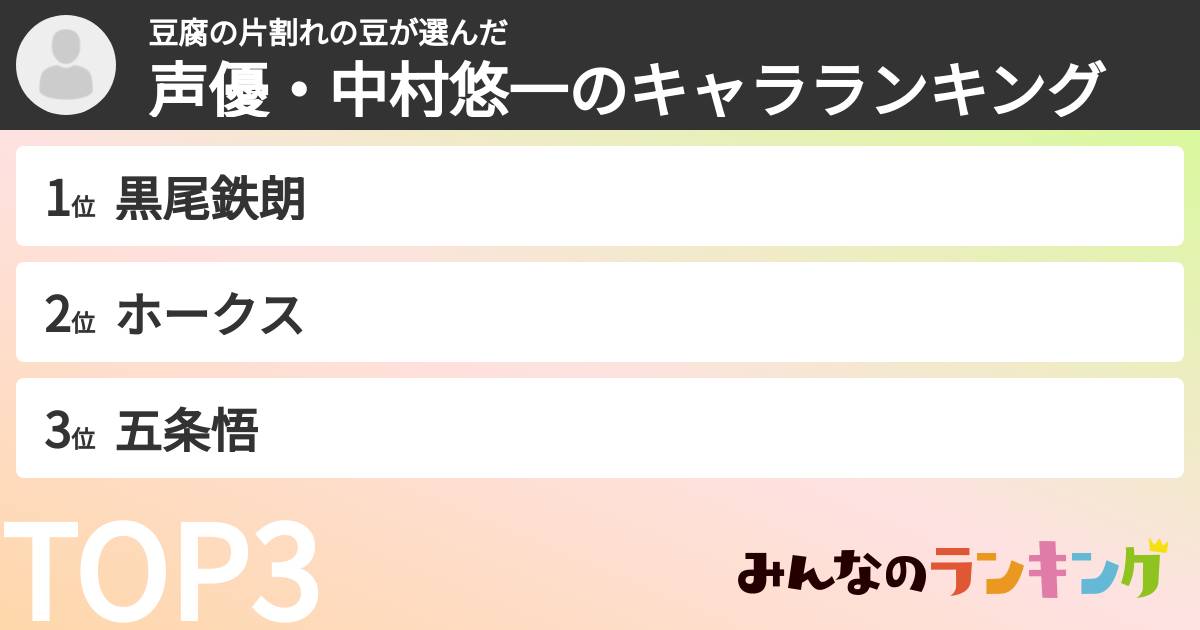 豆腐の片割れの豆さんの「声優・中村悠一のキャラランキング」