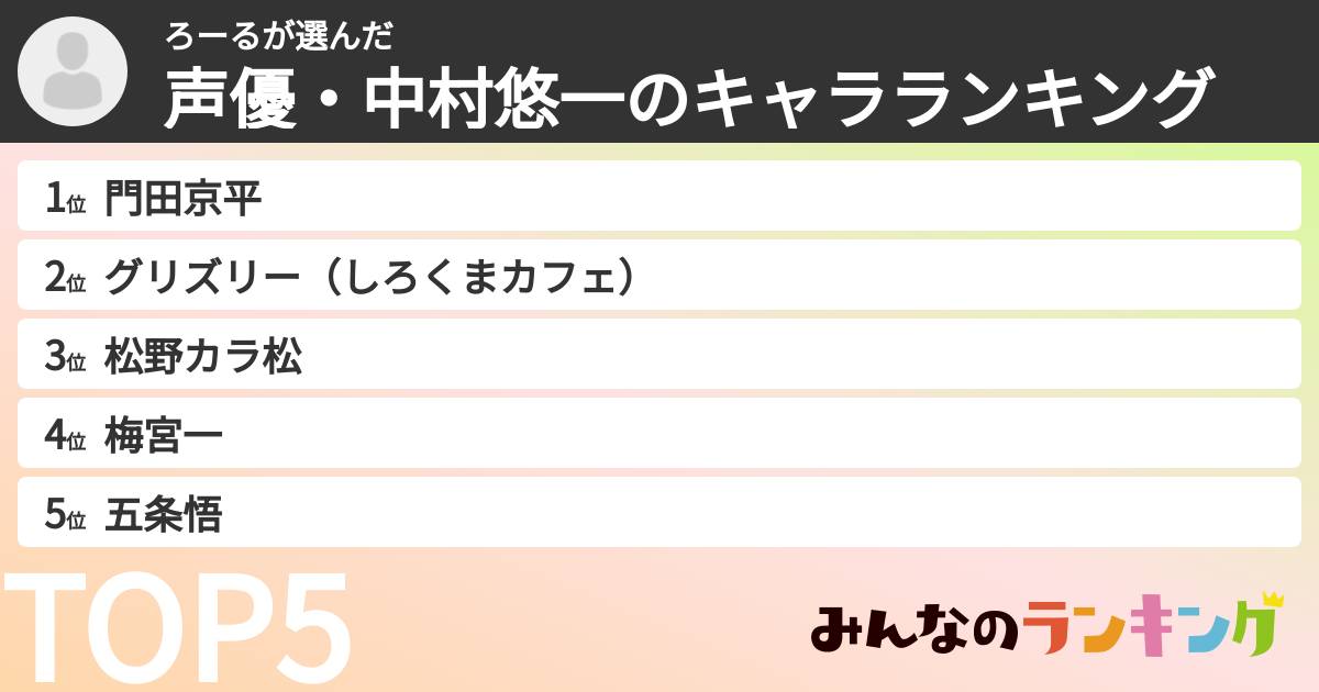 ろーるさんの「声優・中村悠一のキャラランキング」