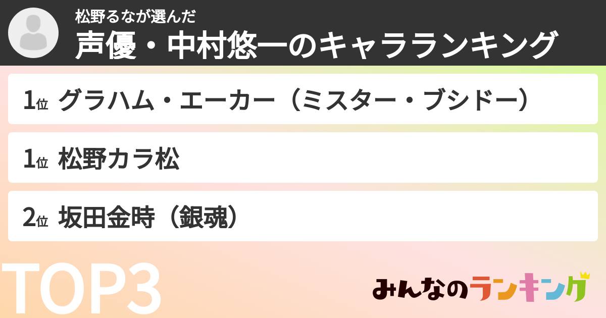 松野るなさんの「声優・中村悠一のキャラランキング」