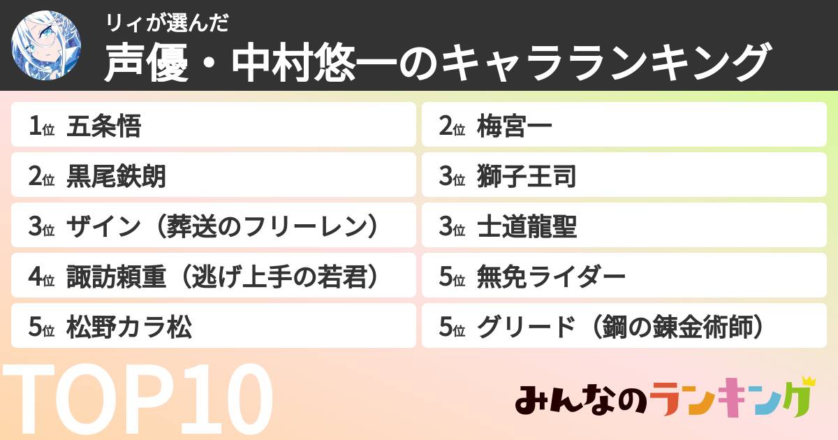 リィさんの「声優・中村悠一のキャラランキング」