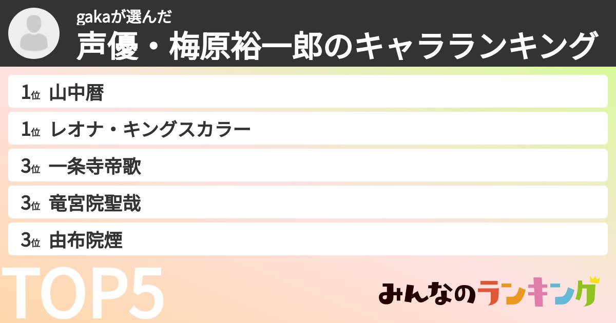 gakaさんの「声優・梅原裕一郎のキャラランキング」