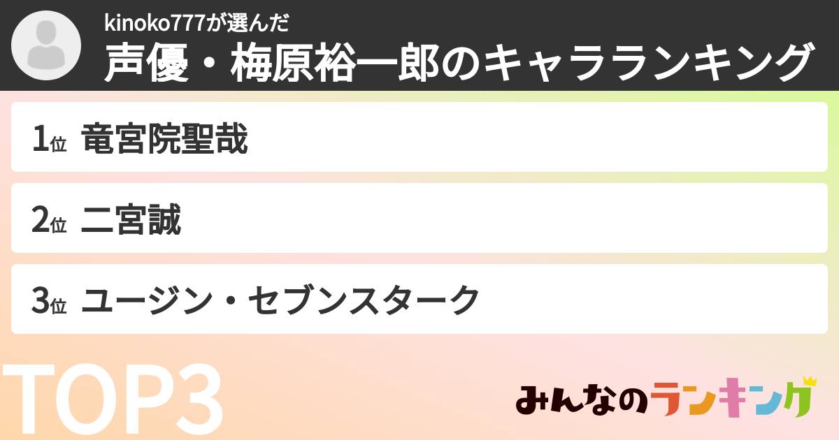 kinoko777さんの「声優・梅原裕一郎のキャラランキング」