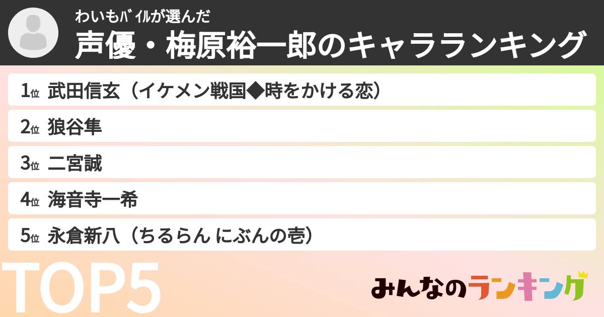 わいもﾊﾞｲﾙさんの「声優・梅原裕一郎のキャラランキング」