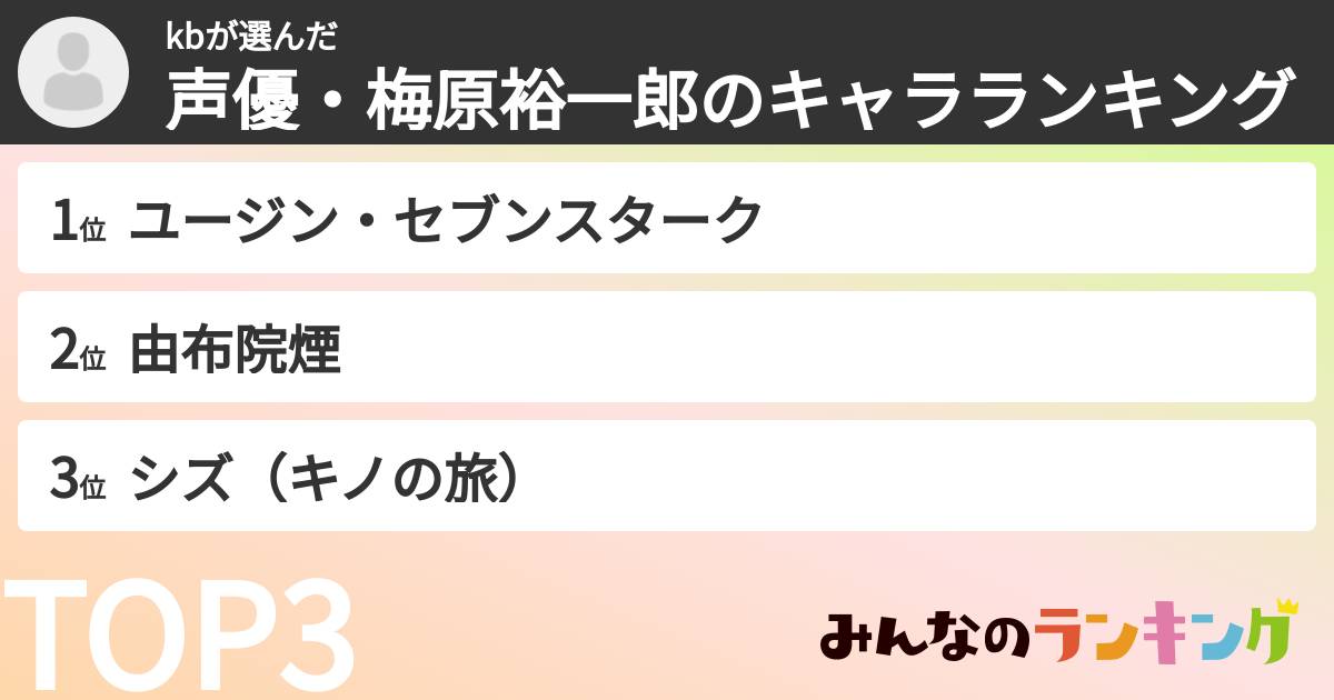 kbさんの「声優・梅原裕一郎のキャラランキング」
