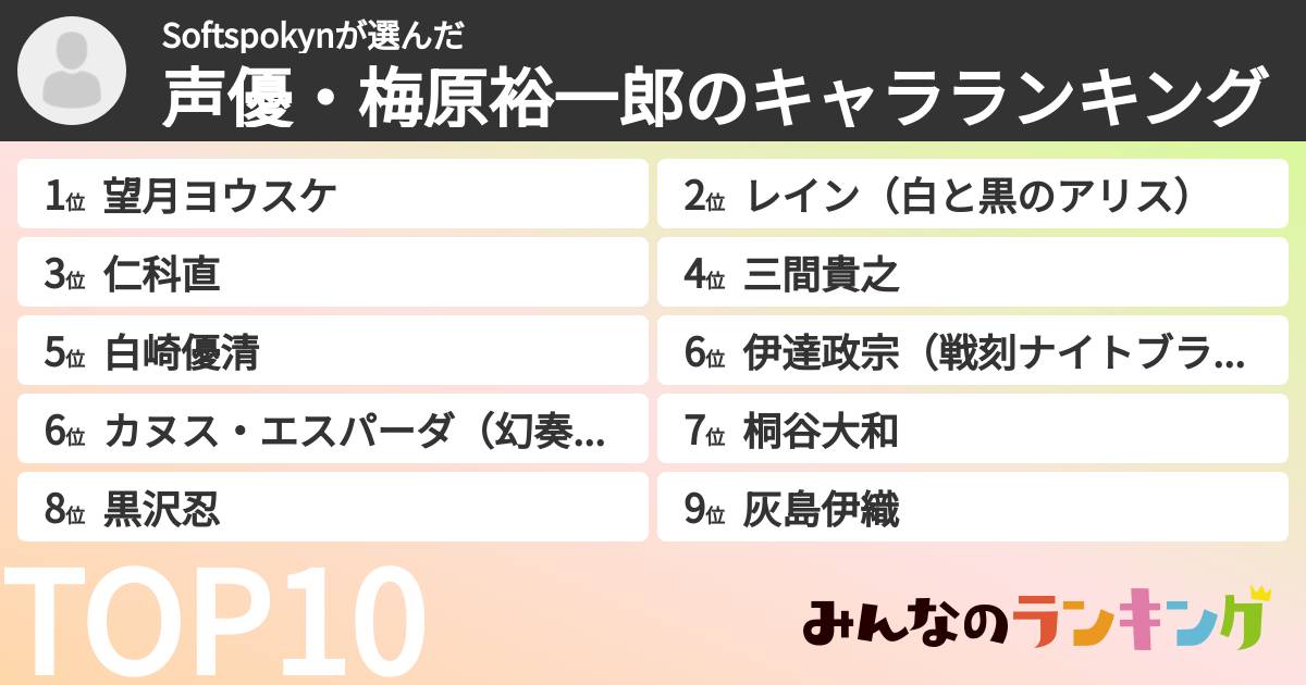 Softspokynさんの「声優・梅原裕一郎のキャラランキング」