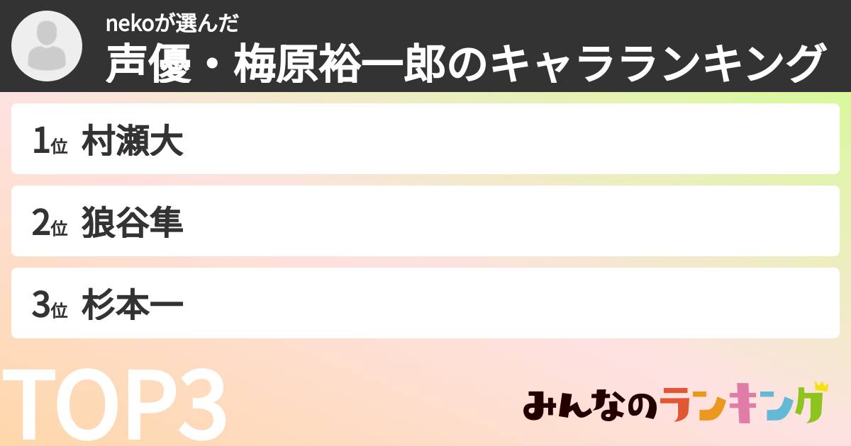 nekoさんの「声優・梅原裕一郎のキャラランキング」