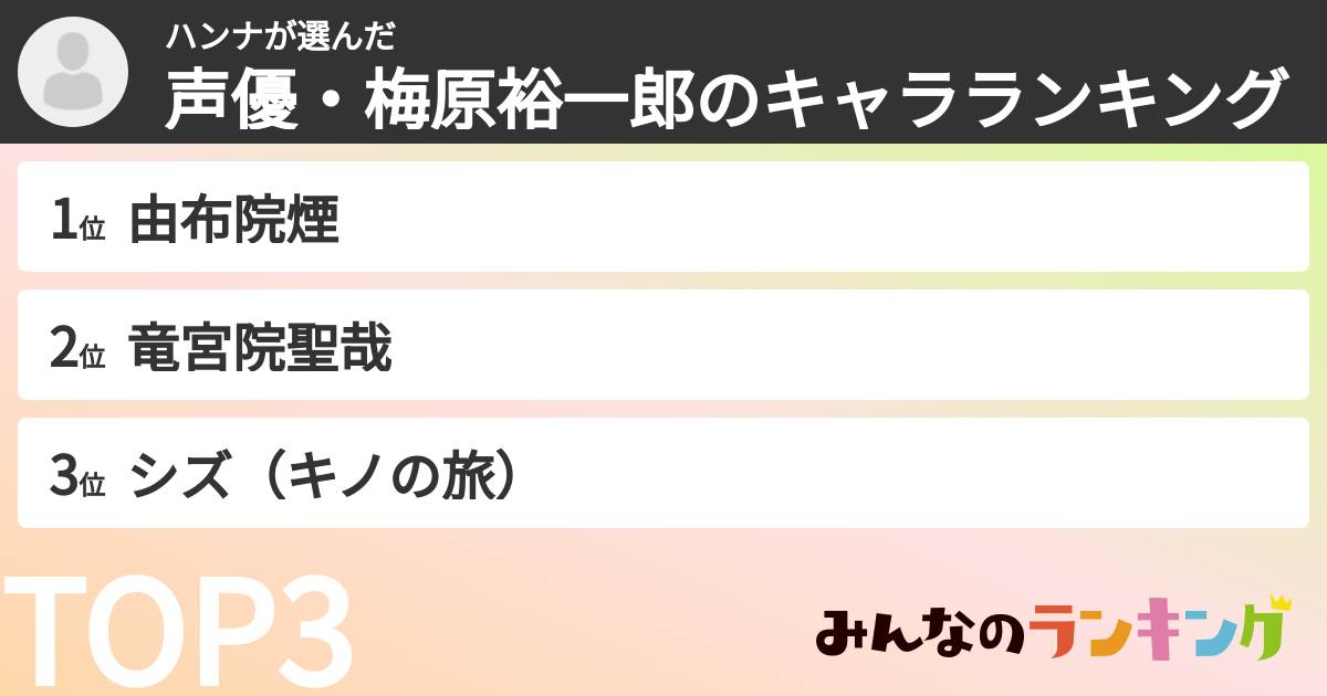 ハンナさんの「声優・梅原裕一郎のキャラランキング」