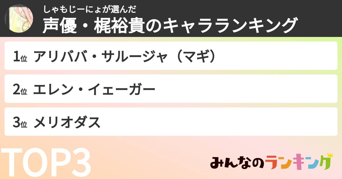 しゃもじーにょさんの「声優・梶裕貴のキャラランキング」