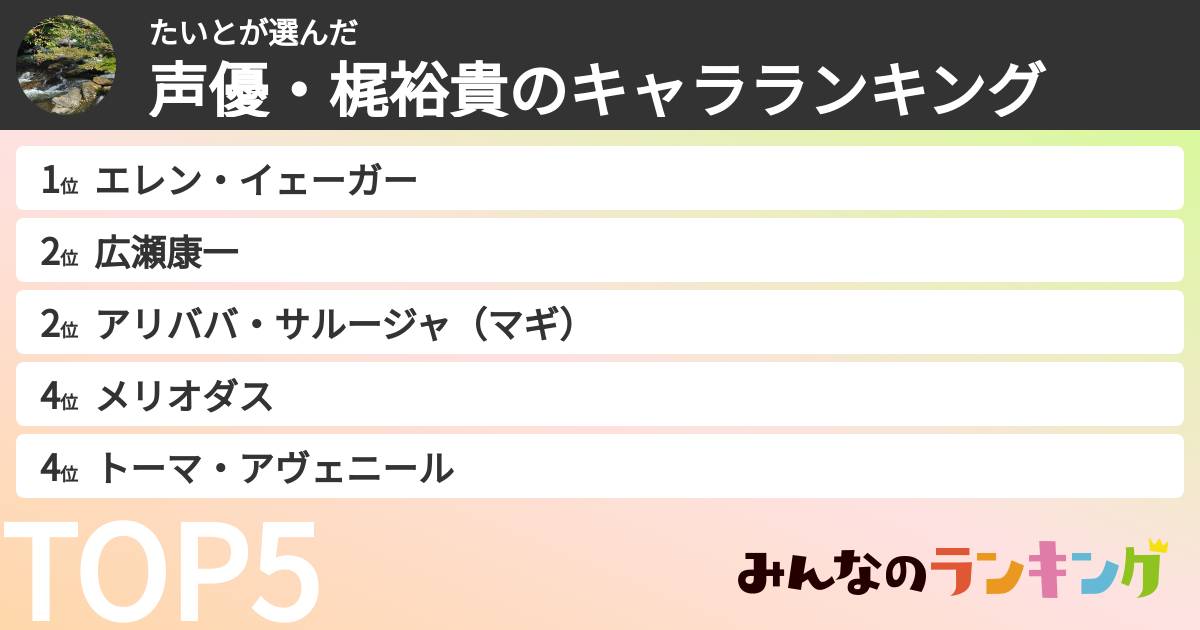 たいとさんの「声優・梶裕貴のキャラランキング」