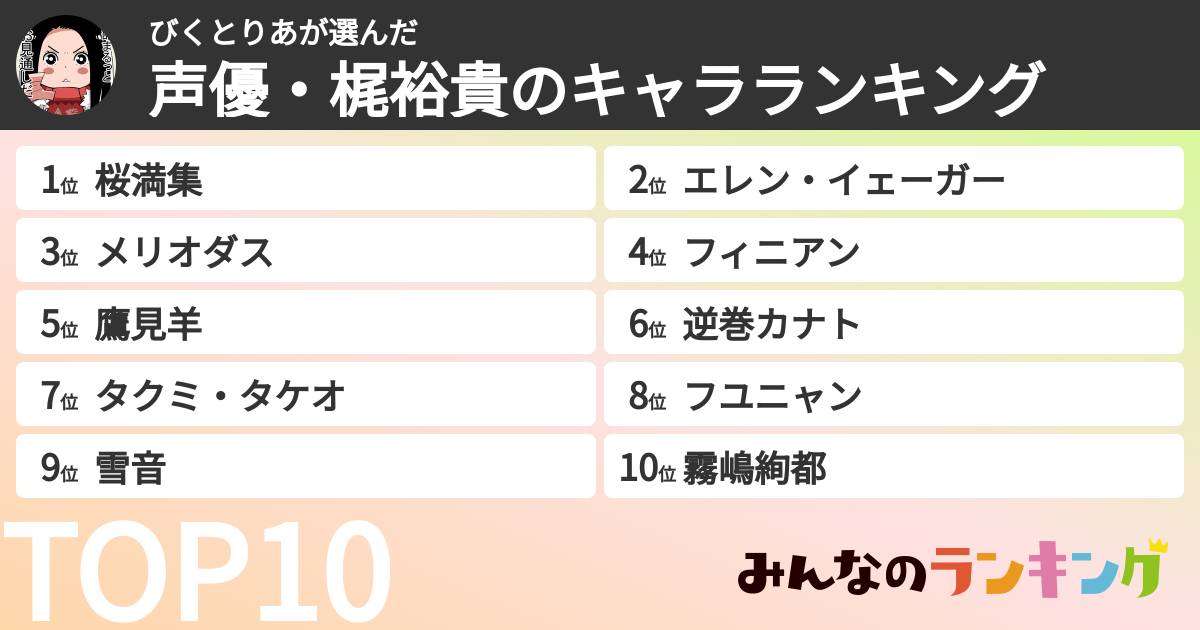 びくとりあさんの「声優・梶裕貴のキャラランキング」