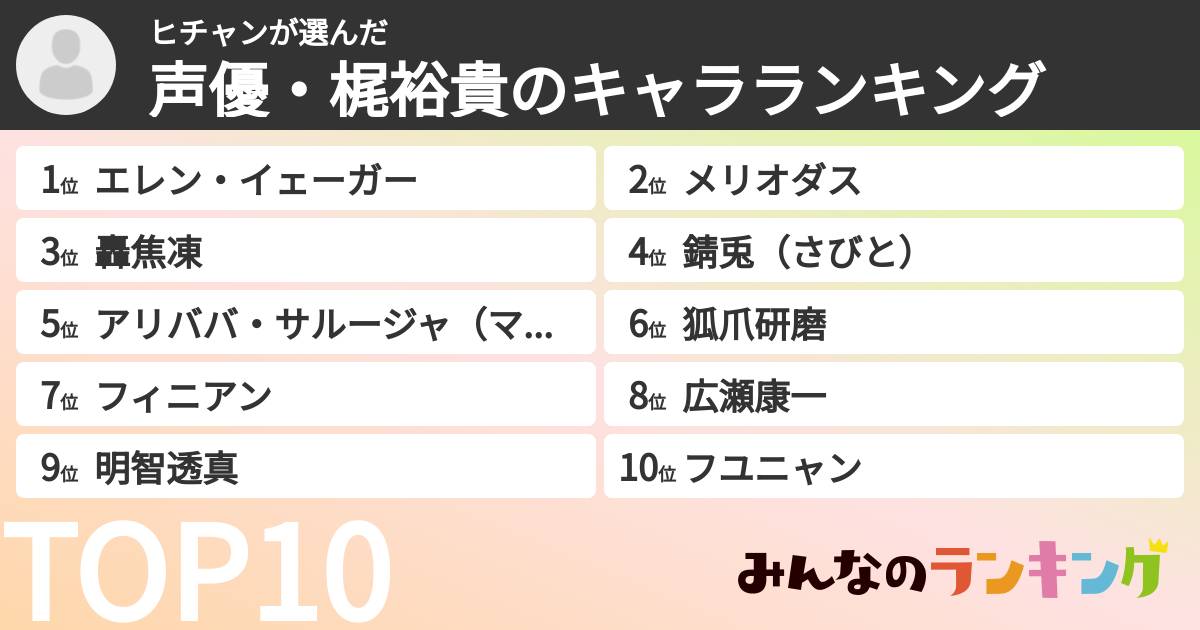 ヒチャンさんの「声優・梶裕貴のキャラランキング」