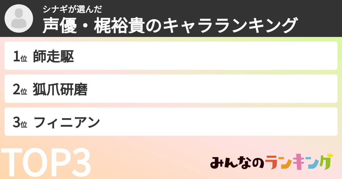 シナギさんの「声優・梶裕貴のキャラランキング」