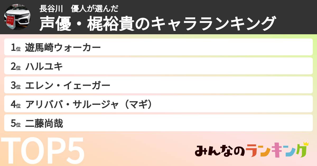 長谷川 優人さんの「声優・梶裕貴のキャラランキング」