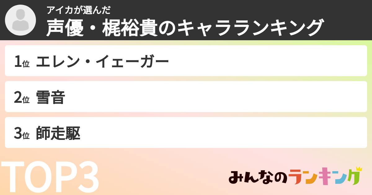 アイカさんの「声優・梶裕貴のキャラランキング」