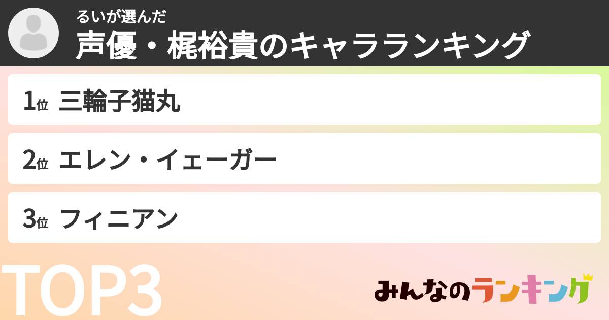 るいさんの「声優・梶裕貴のキャラランキング」
