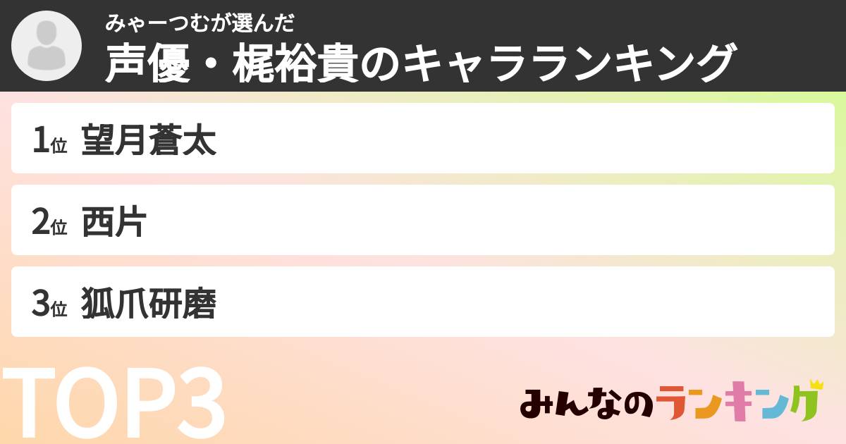 みゃーつむさんの「声優・梶裕貴のキャラランキング」