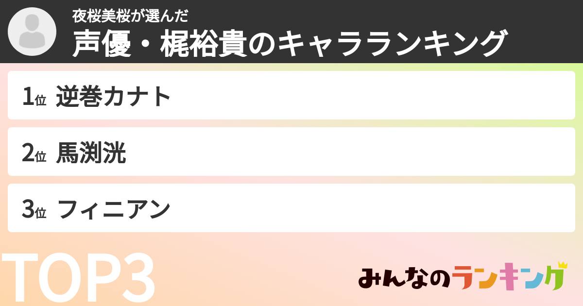 夜桜美桜さんの「声優・梶裕貴のキャラランキング」