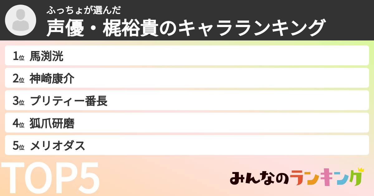 ふっちょさんの「声優・梶裕貴のキャラランキング」