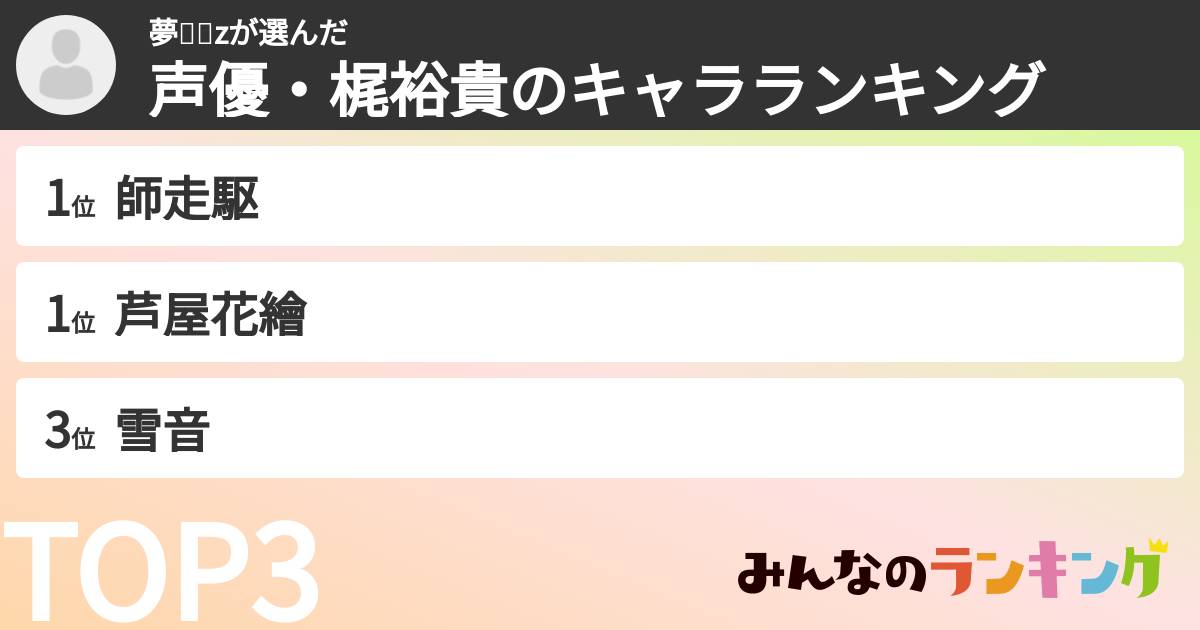 夢ᶻᙆzさんの「声優・梶裕貴のキャラランキング」