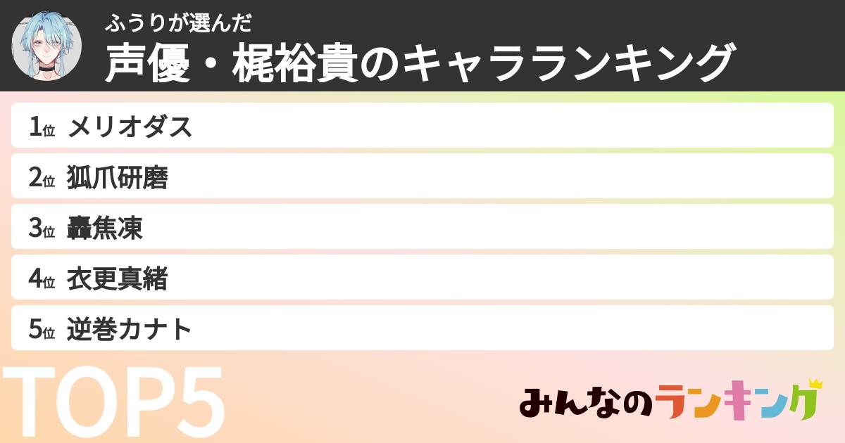 ふうりさんの「声優・梶裕貴のキャラランキング」