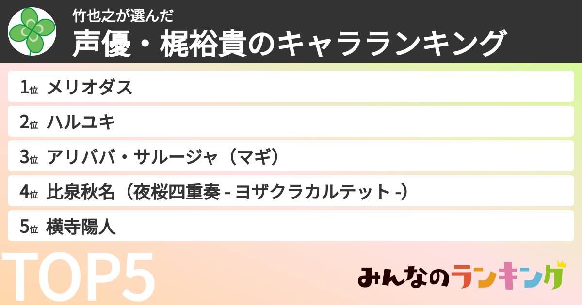 竹也之さんの「声優・梶裕貴のキャラランキング」