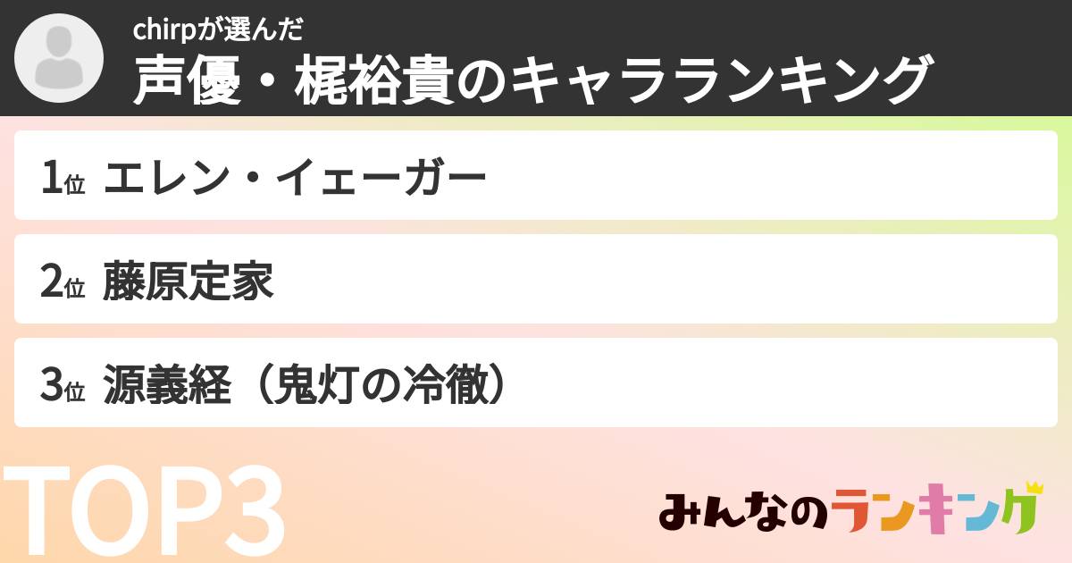 chirpさんの「声優・梶裕貴のキャラランキング」