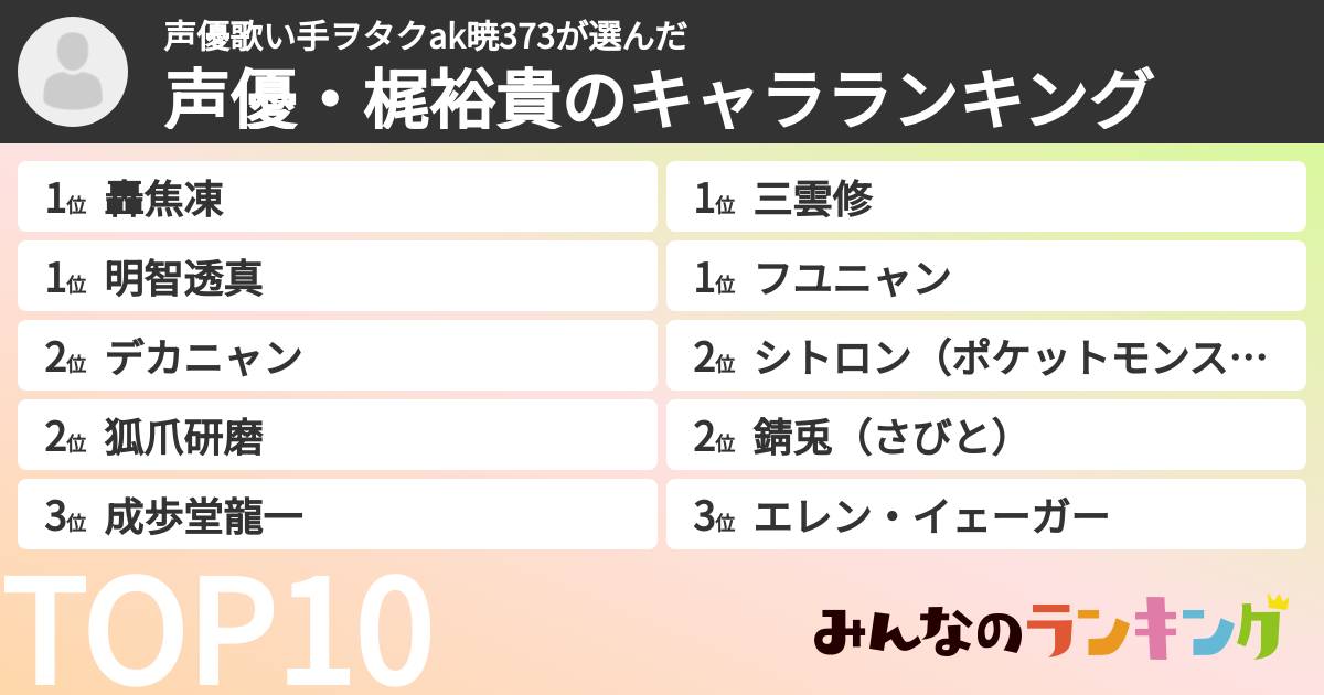 声優歌い手ヲタクak暁373さんの「声優・梶裕貴のキャラランキング」