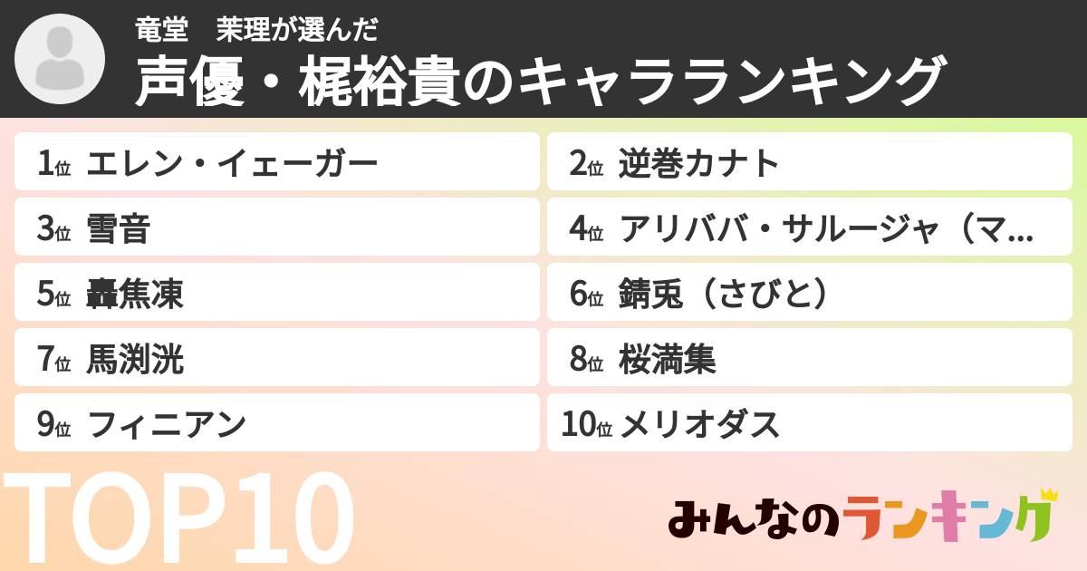 竜堂 茉理さんの「声優・梶裕貴のキャラランキング」