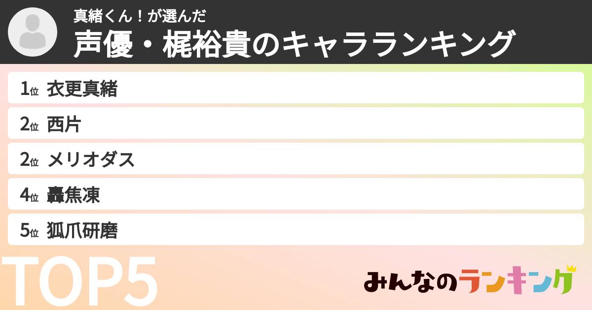 真緒くん!さんの「声優・梶裕貴のキャラランキング」
