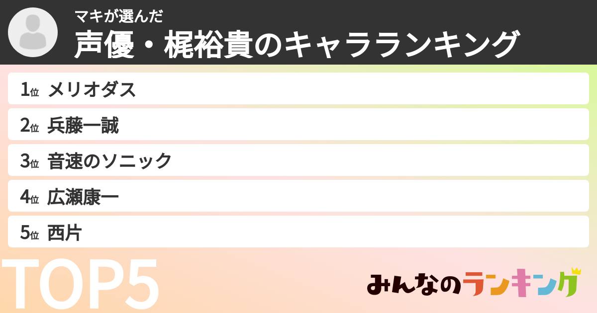 マキさんの「声優・梶裕貴のキャラランキング」