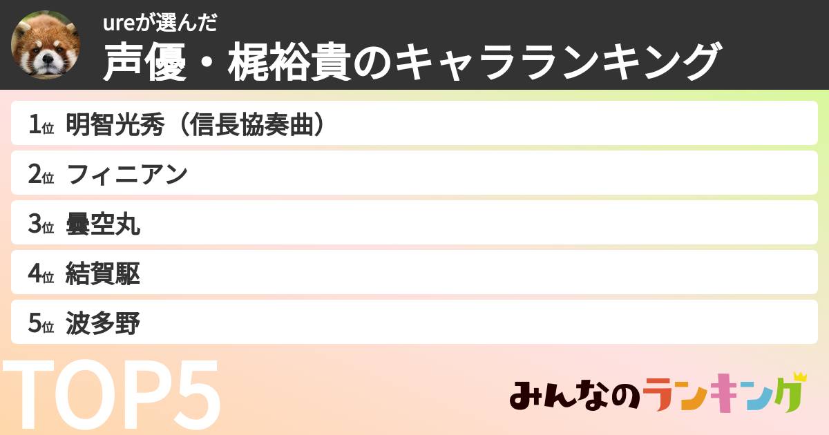 ureさんの「声優・梶裕貴のキャラランキング」