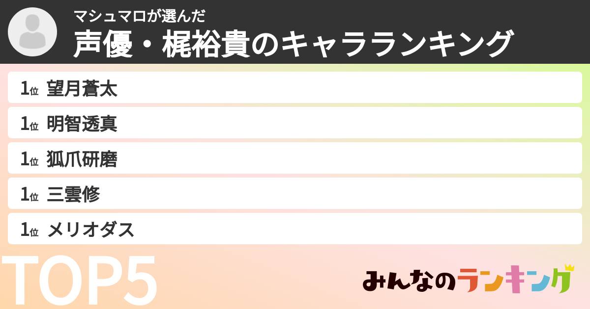 マシュマロさんの「声優・梶裕貴のキャラランキング」
