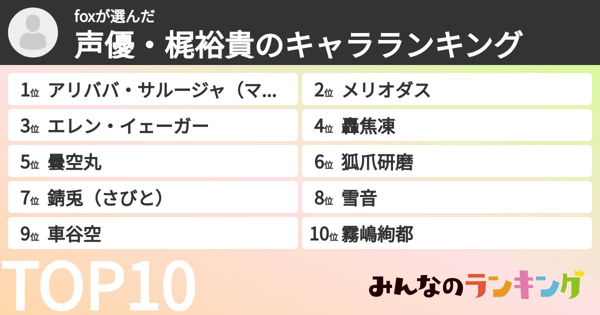foxさんの「声優・梶裕貴のキャラランキング」