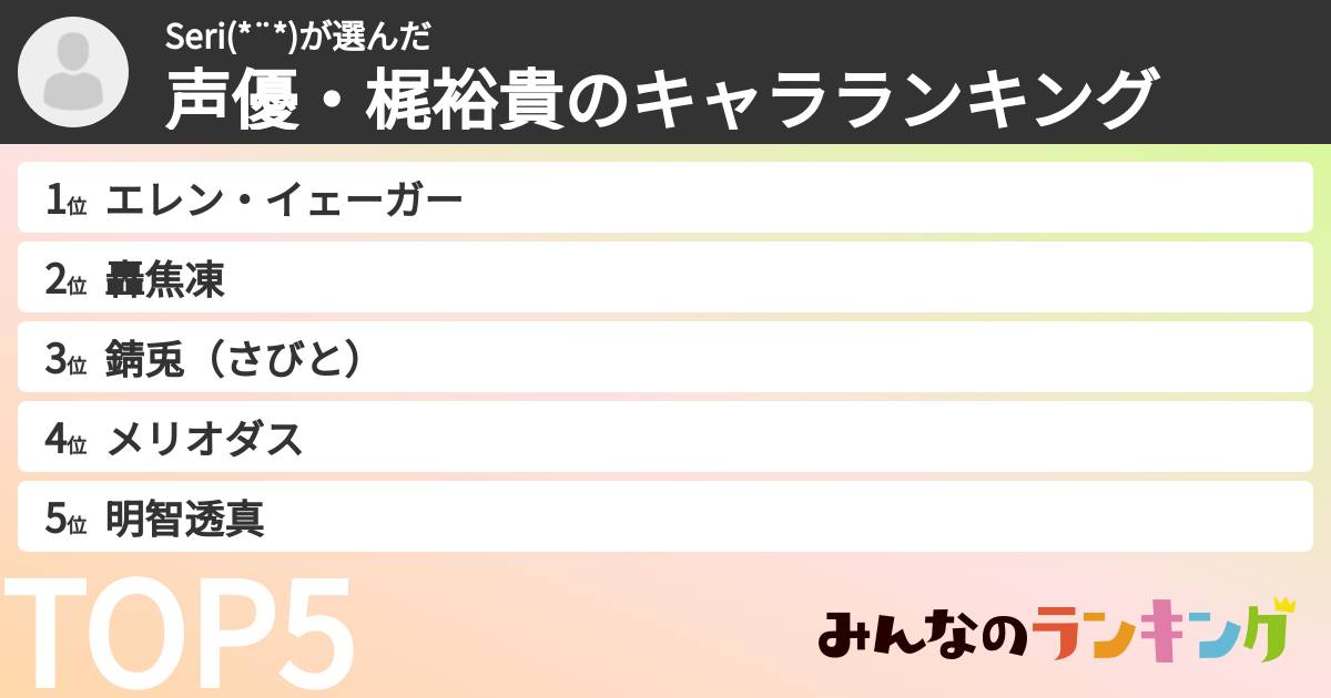 Seri(*¨*)さんの「声優・梶裕貴のキャラランキング」
