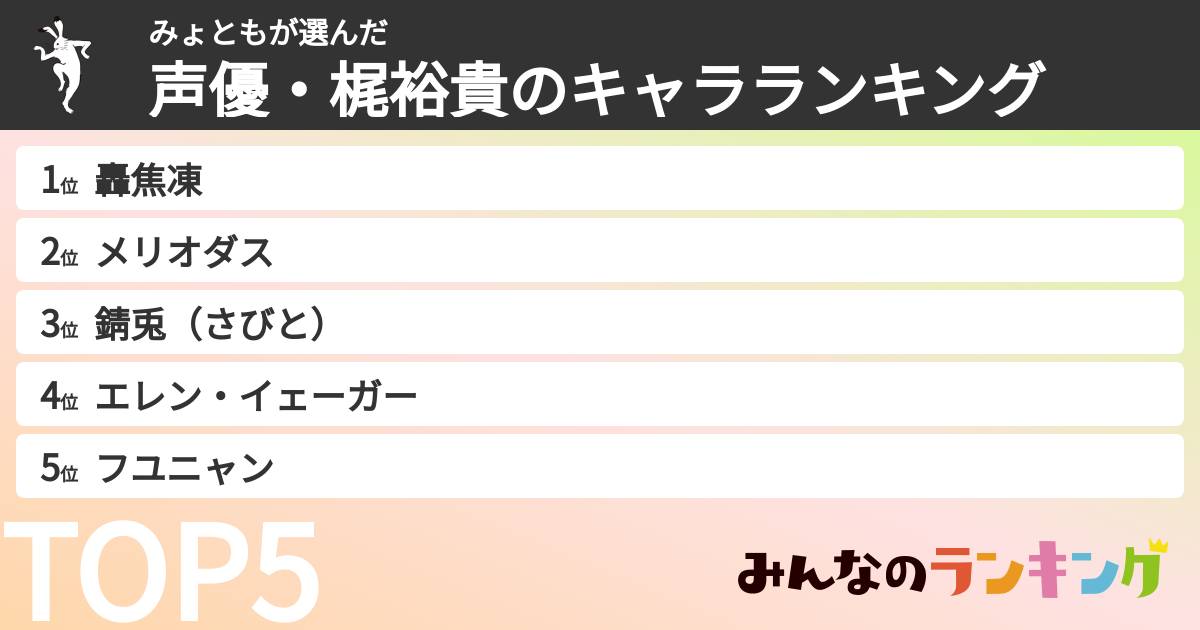 みょともさんの「声優・梶裕貴のキャラランキング」