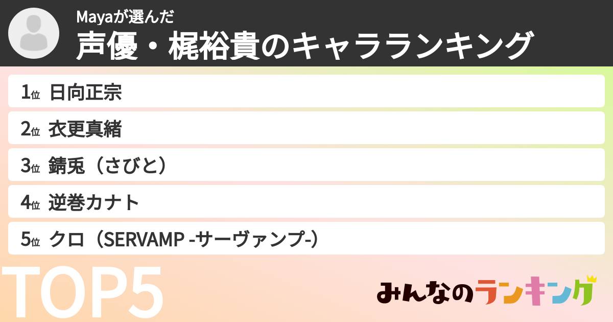 Mayaさんの「声優・梶裕貴のキャラランキング」