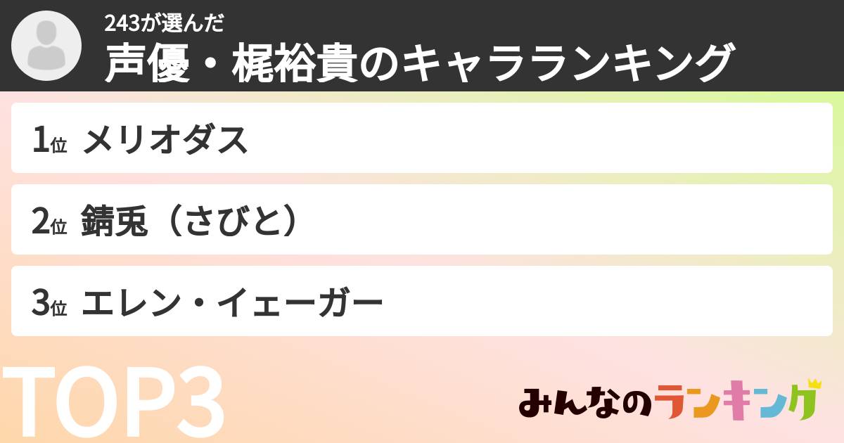 243さんの「声優・梶裕貴のキャラランキング」