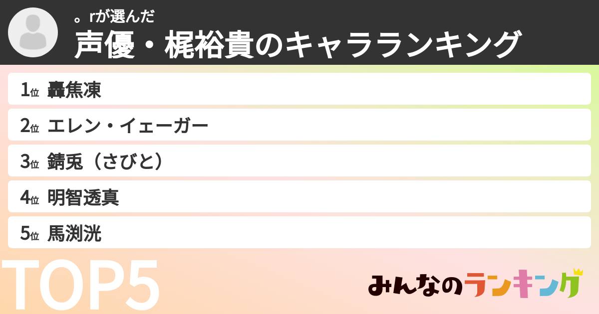 。rさんの「声優・梶裕貴のキャラランキング」