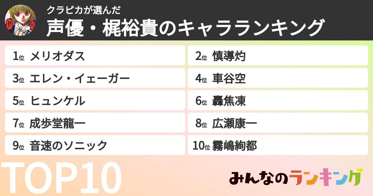 クラピカさんの「声優・梶裕貴のキャラランキング」
