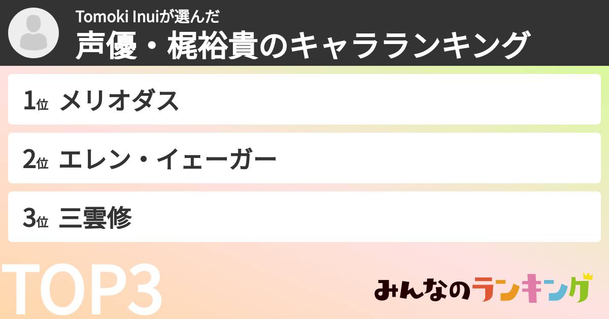Tomoki Inuiさんの「声優・梶裕貴のキャラランキング」