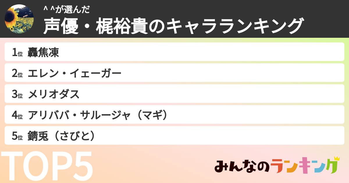 ^ ^さんの「声優・梶裕貴のキャラランキング」