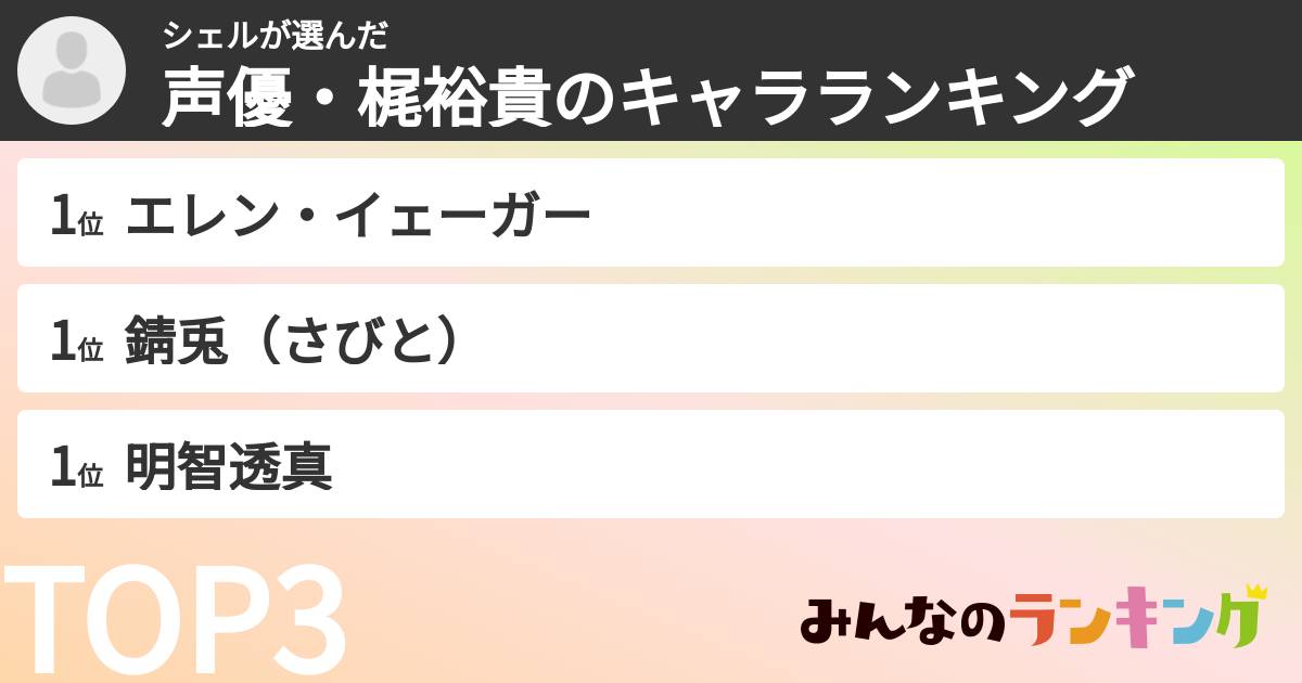 シェルさんの「声優・梶裕貴のキャラランキング」