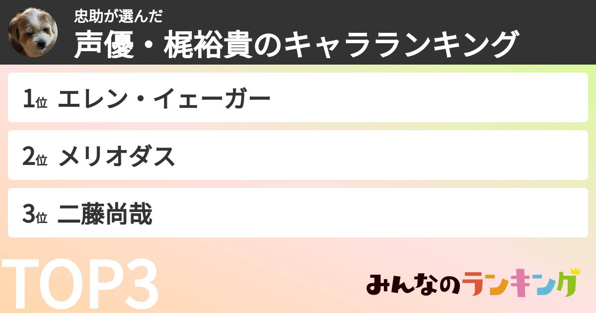 忠助さんの「声優・梶裕貴のキャラランキング」
